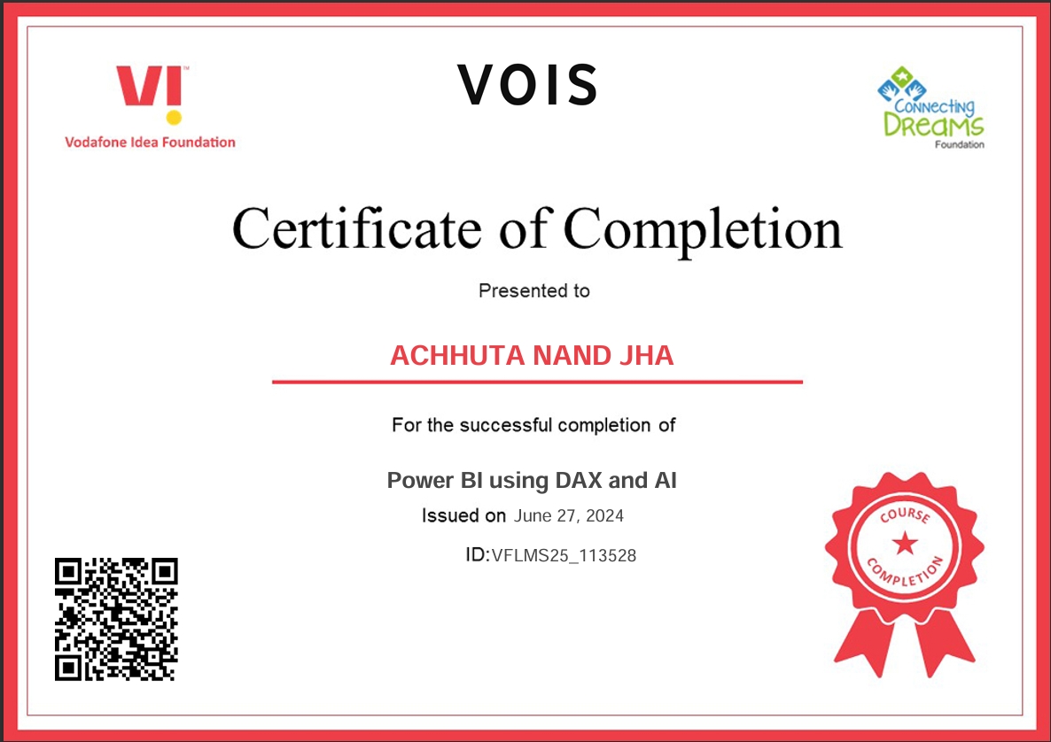 Power BI Vodafone